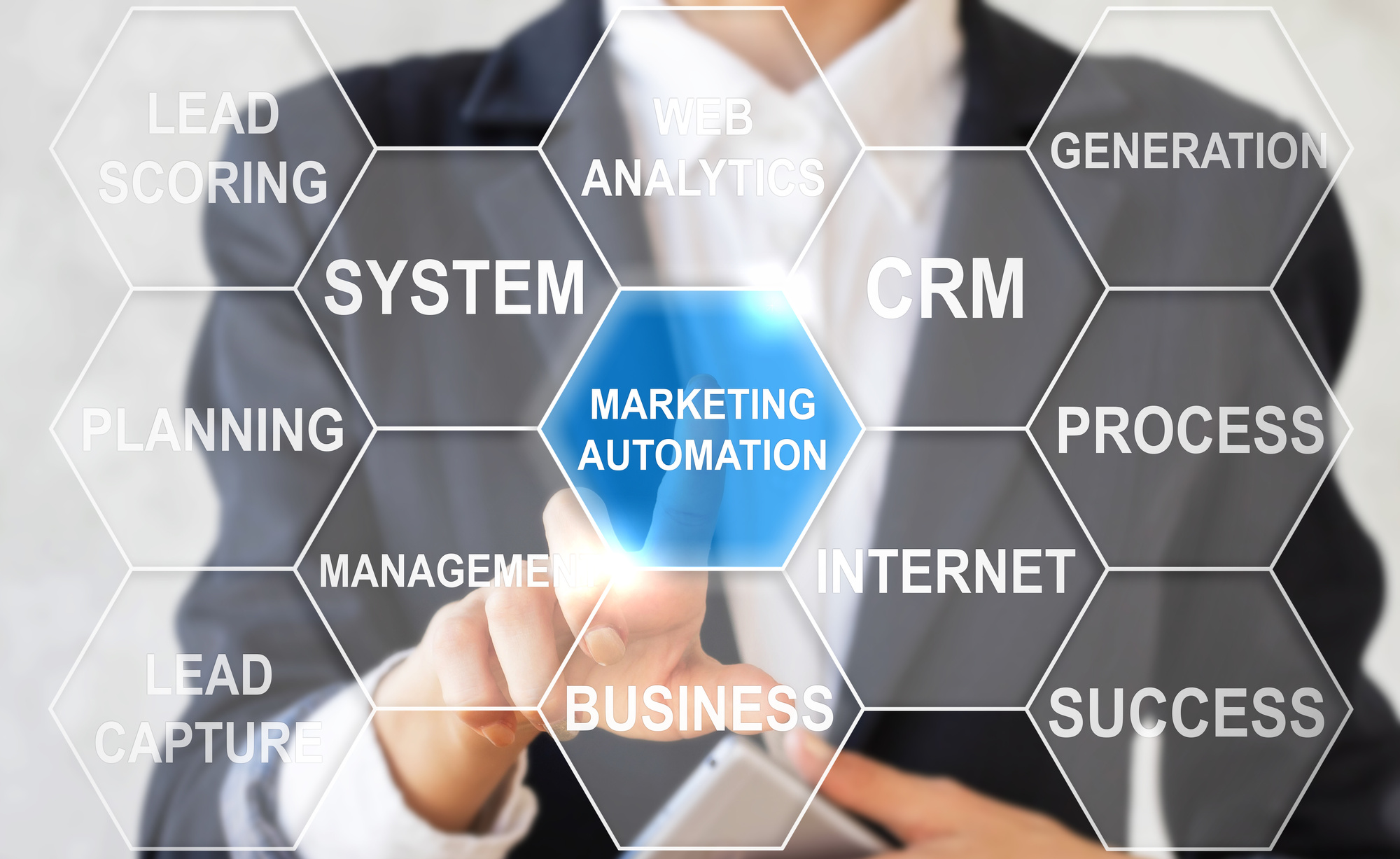 automated marketing system