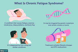Understanding Chronic Fatigue Syndrome