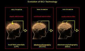 The Evolution of Brain-Machine Interfaces