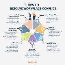 Strategies for Effective Conflict Management in Teams